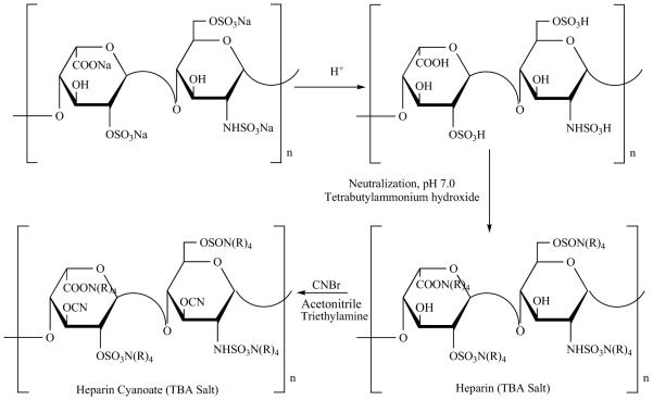 Fig. (30)