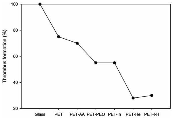 Fig. (16)