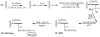 Fig. (8)
