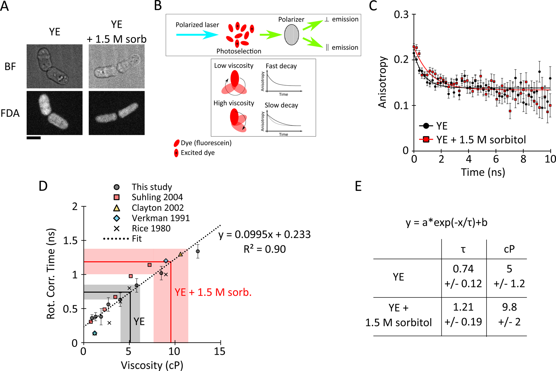 Figure 6: