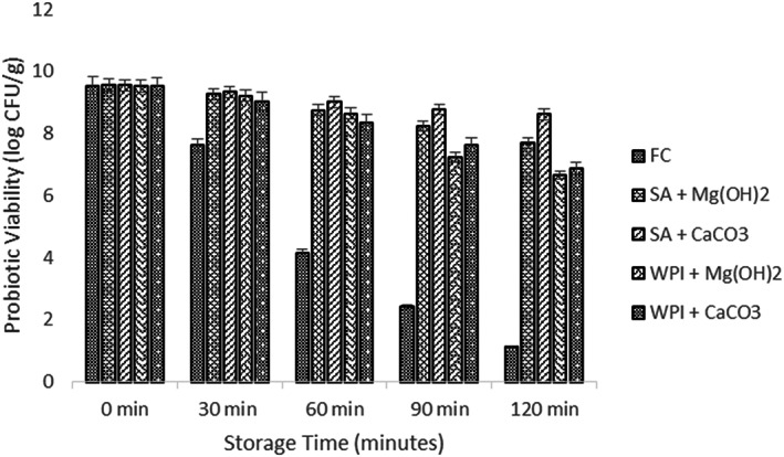 FIGURE 3