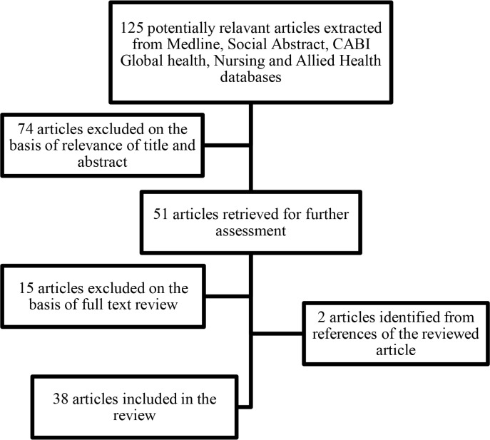 Figure 1: