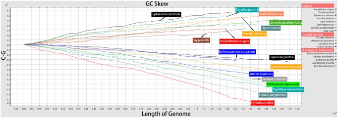 Fig. 6.