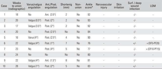 graphic file with name cios-3-69-i004.jpg