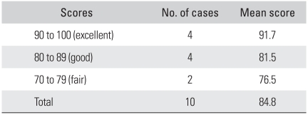 graphic file with name cios-3-69-i003.jpg