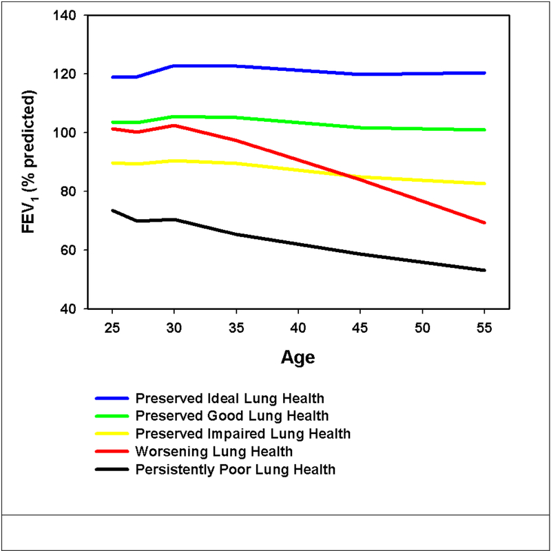 Figure 1: