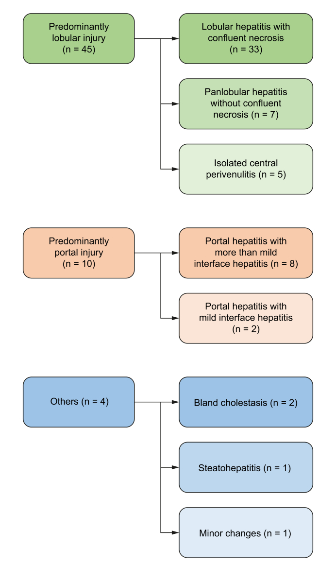 Fig. 3