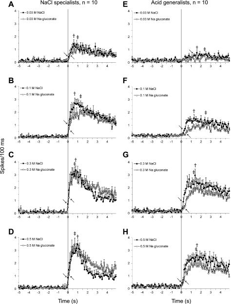 Fig. 8.