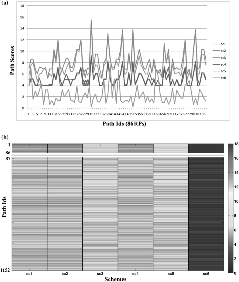 Fig. 3