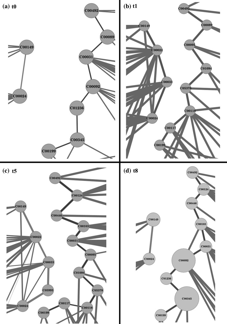 Fig. 4