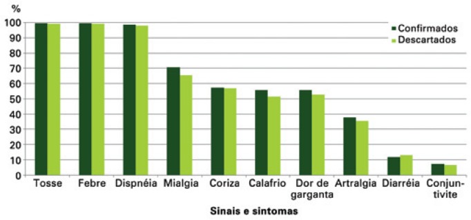 Figura 3