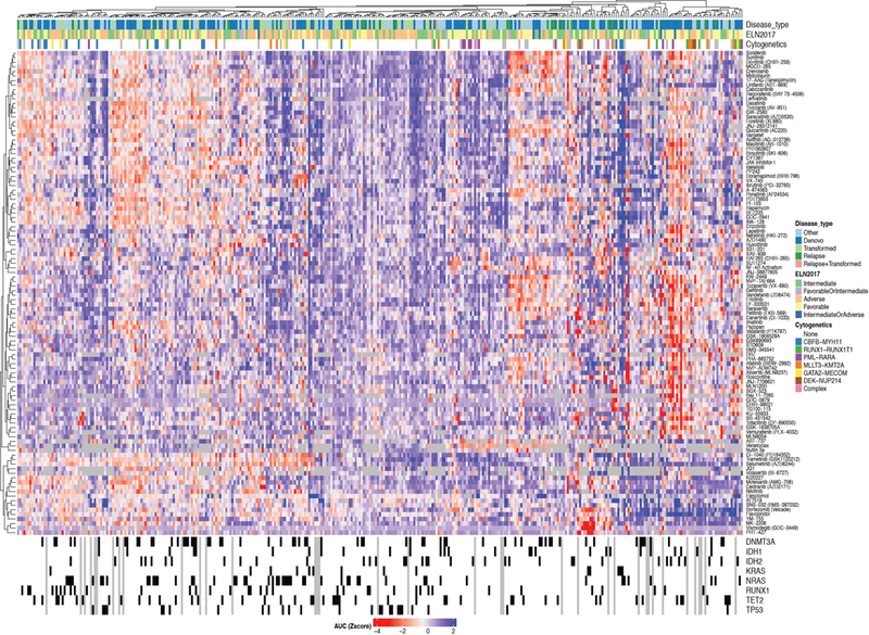 Extended Data Fig. 3.