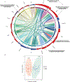 Extended Data Fig. 9.