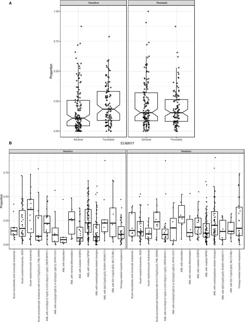 Extended Data Fig. 6