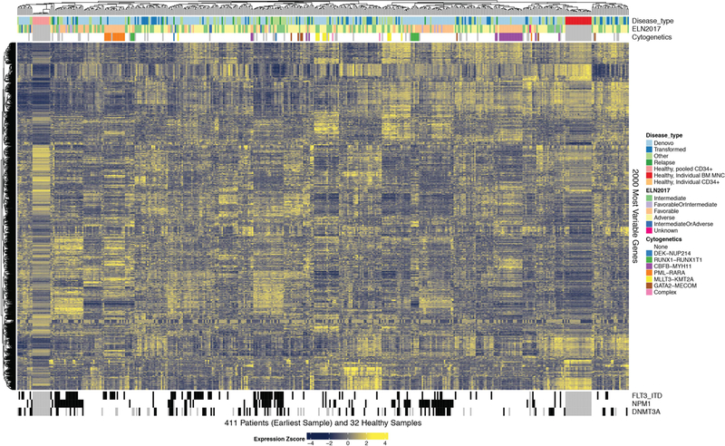 Extended Data Fig. 2.