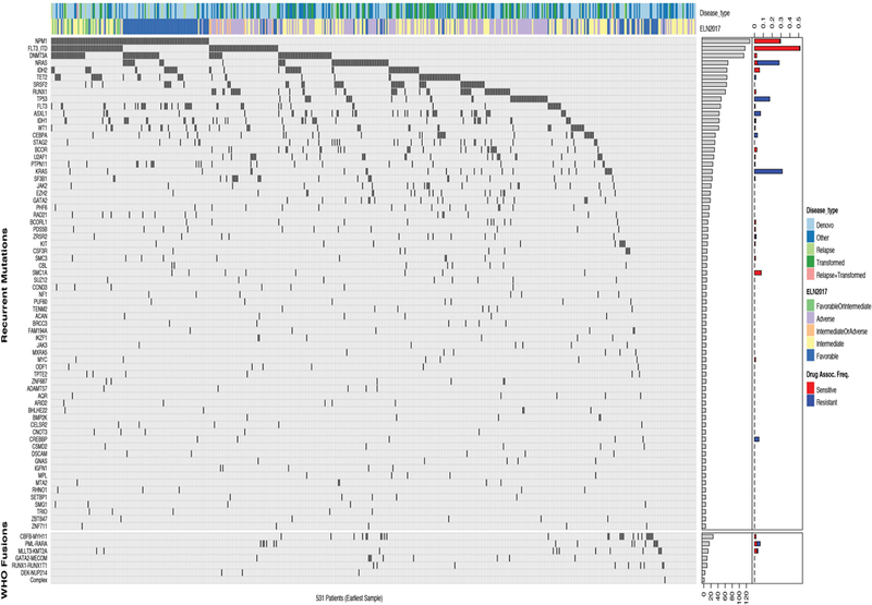 Extended Data Fig. 1.