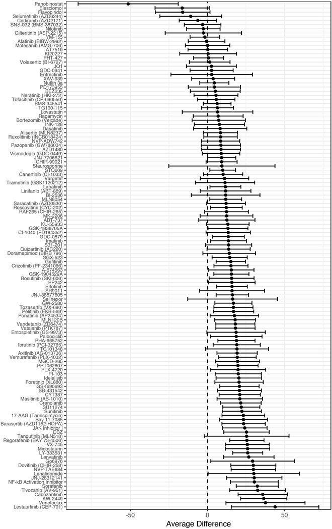 Extended Data Fig. 4.