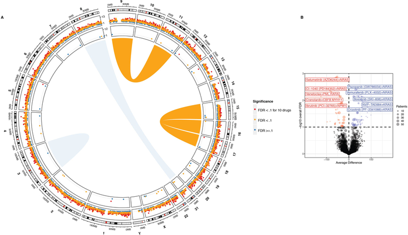 Extended Data Fig. 7.