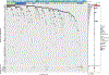 Extended Data Fig. 1.