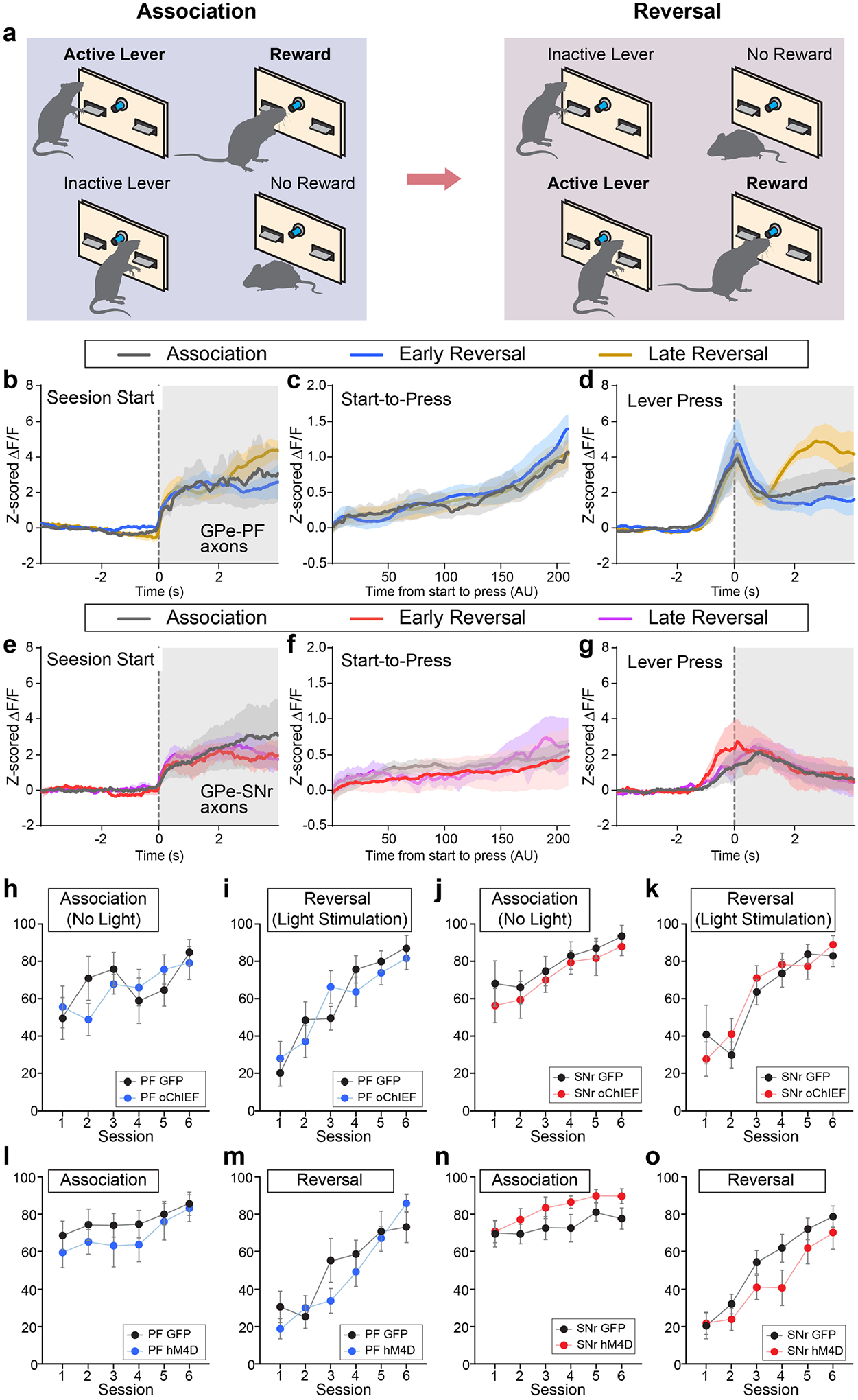 Extended Data Fig. 6 |