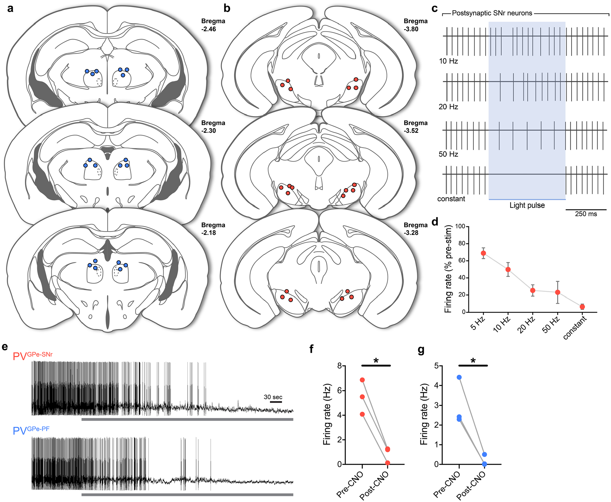 Extended Data Fig. 3 |