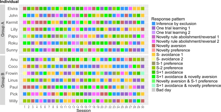 Fig. 4