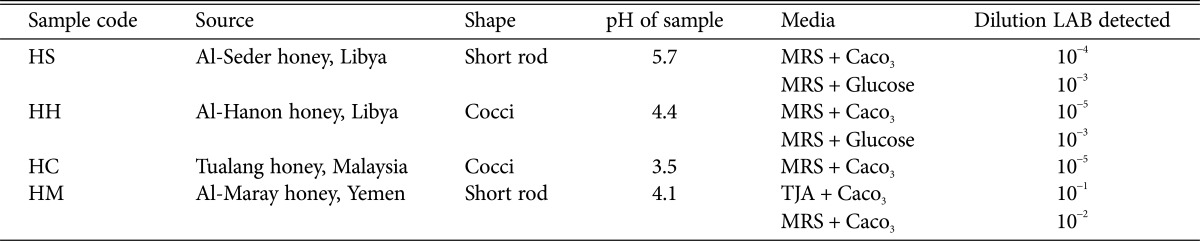 graphic file with name mb-44-302-i001.jpg