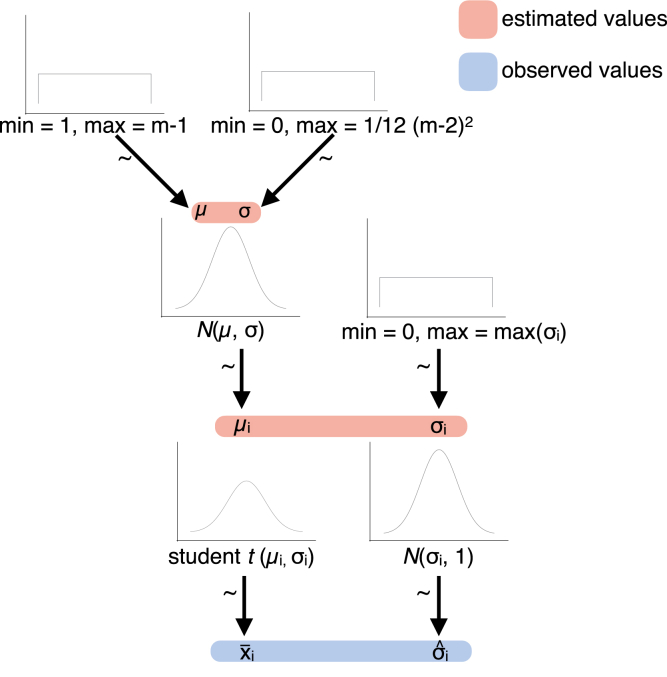 Fig. 4