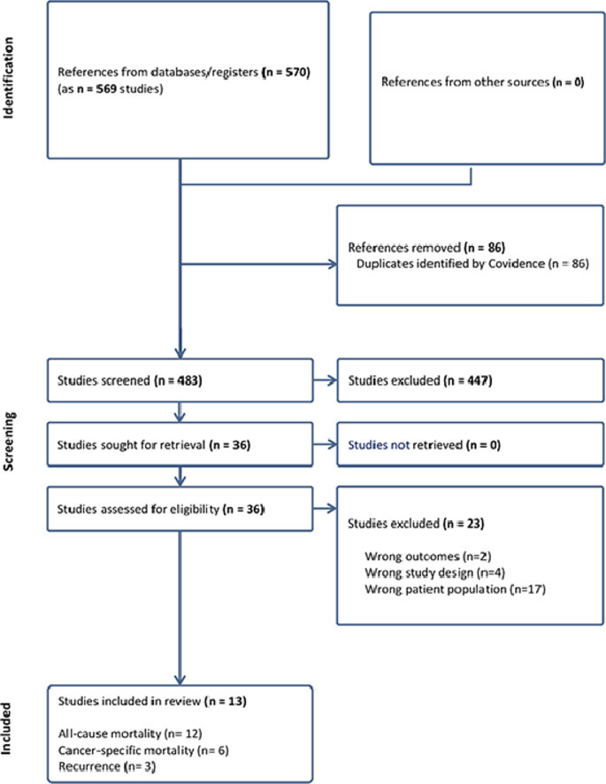 Image, graphical abstract