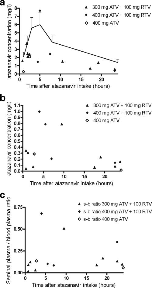 FIG. 1.