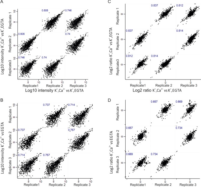 Figure 2—figure supplement 3.