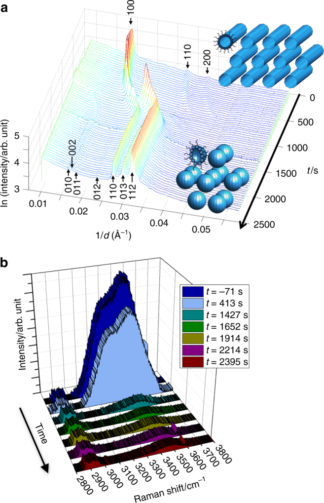 Fig. 3