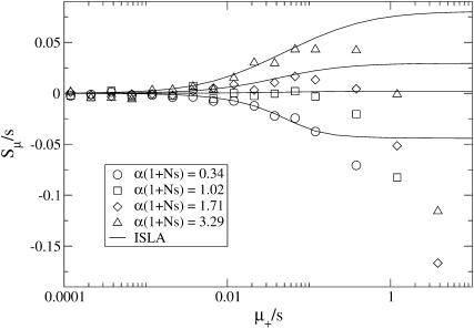 Figure 4.—