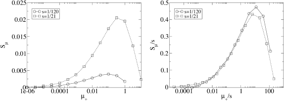 Figure 3.—