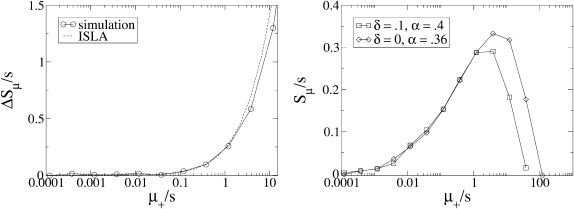 Figure 7.—