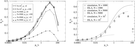 Figure 6.—