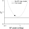 Figure 9.
