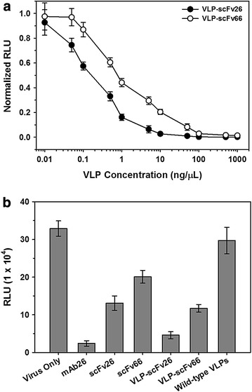 Fig. 4