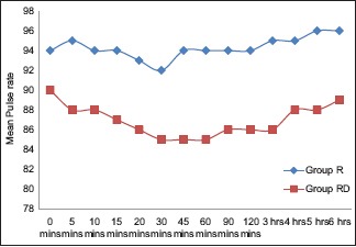 Graph 2