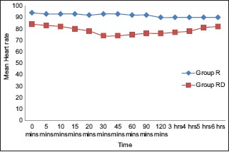 Graph 1