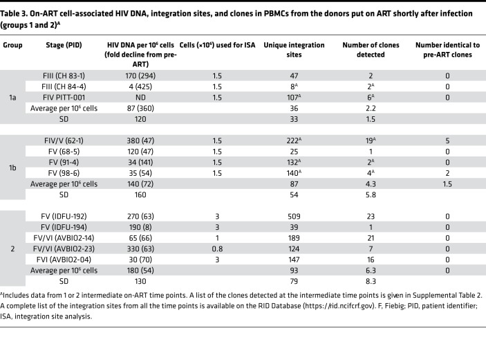 graphic file with name jciinsight-4-128432-g266.jpg