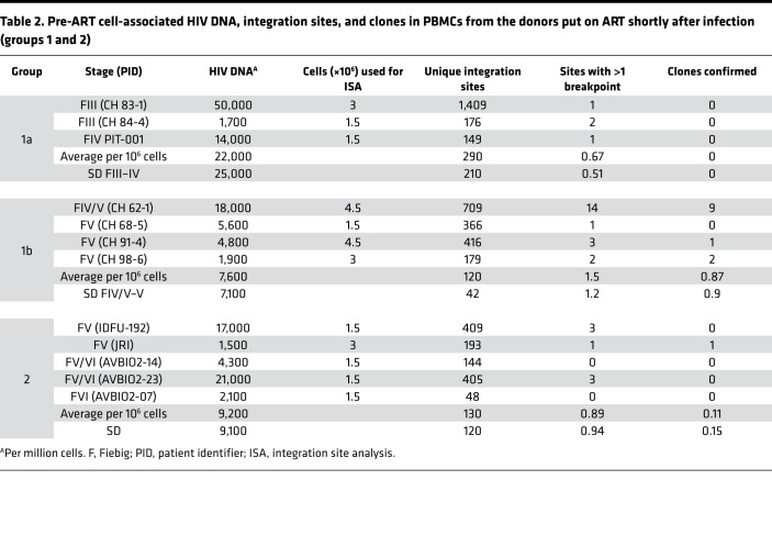 graphic file with name jciinsight-4-128432-g265.jpg