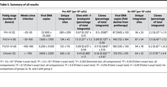 graphic file with name jciinsight-4-128432-g268.jpg