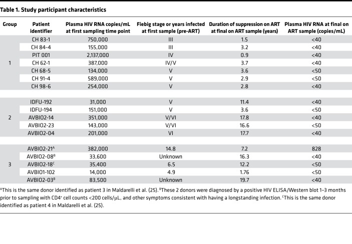 graphic file with name jciinsight-4-128432-g264.jpg