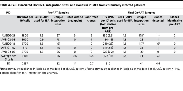 graphic file with name jciinsight-4-128432-g267.jpg