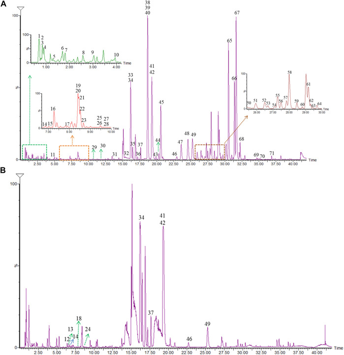 FIGURE 3