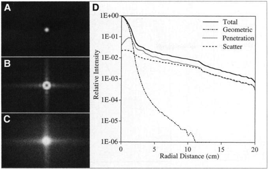 FIGURE 3