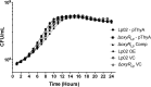 FIG 3