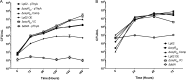 FIG 2