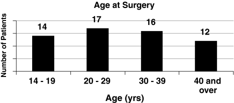 Fig. 2